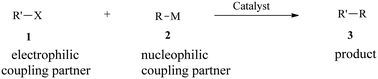 Graphical abstract: Recent advances in transition metal-catalysed cross-coupling of (hetero)aryl halides and analogues under ligand-free conditions