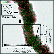 Graphical abstract: Preparation of Ni@Pt core@shell conformal nanofibre oxygen reduction electrocatalysts via microwave-assisted galvanic displacement