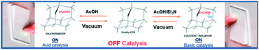 Graphical abstract: Switching acidic and basic catalysis through supramolecular functionalization in a porous 3D covalent imine-based material