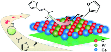 Graphical abstract: Selectively creating oxygen vacancies on PrCe/SiO2 catalysts for the transformation of a furfural–acetone adduct into a functionalized 1,3-diene