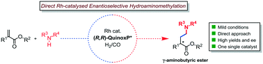 Graphical abstract: Efficient synthesis of chiral γ-aminobutyric esters via direct rhodium-catalysed enantioselective hydroaminomethylation of acrylates