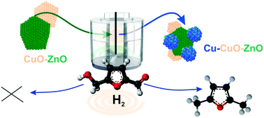 Graphical abstract: Self-tuned properties of CuZnO catalysts for hydroxymethylfurfural hydrodeoxygenation towards dimethylfuran production