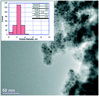 Graphical abstract: Unexpected sintering of small supported Ni2P under real feed conditions