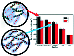 Graphical abstract: Formation of microns long thin wire networks with a controlled spatial distribution of elements