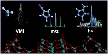 Graphical abstract: New analytical tools for advanced mechanistic studies in catalysis: photoionization and photoelectron photoion coincidence spectroscopy