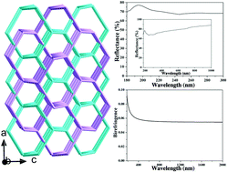 Graphical abstract: A new barium fluorooxoborate BaB5O8F·xH2O with large birefringence and a wide UV transparency window