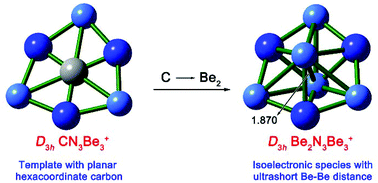 Graphical abstract: Computational design of species with ultrashort Be–Be distances using planar hexacoordinate carbon structures as the templates
