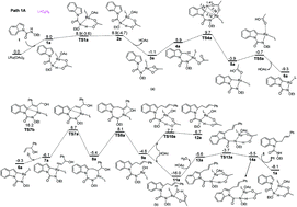 Graphical abstract: Theoretical studies on the mechanism of Ru(ii)-catalyzed regioselective C–H allylation of indoles with allyl alcohols