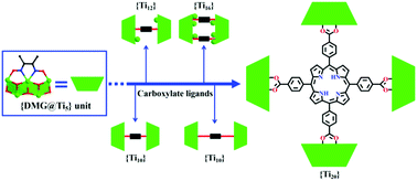 Graphical abstract: Ligand-directed assembly engineering of trapezoidal {Ti5} building blocks stabilized by dimethylglyoxime