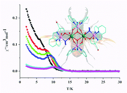 Graphical abstract: A family of planar hexanuclear CoIII4LnIII2 clusters with lucanidae-like arrangement and single-molecule magnet behavior