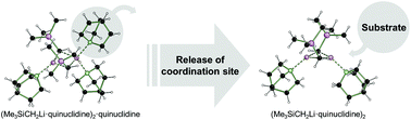 Graphical abstract: The smaller, the better? How the aggregate size affects the reactivity of (trimethylsilyl)methyllithium
