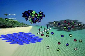 Graphical abstract: Zn(ii)-based coordination polymer: An emissive signaling platform for the recognition of an explosive and a pesticide in an aqueous system