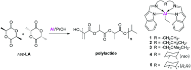 Graphical abstract: Aluminum complexes with Schiff base bridged bis(indolyl) ligands: synthesis, structure, and catalytic activity for polymerization of rac-lactide