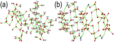 Graphical abstract: Water-mediated proton conduction in Ni(ii) and Co(ii) benzenetriphosphonates