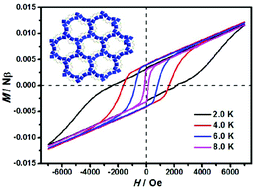 Graphical abstract: A 3D Cu(ii) tetrazolate coordination polymer based on pentanuclear units with a large coercive field