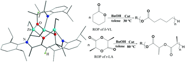 Graphical abstract: Synthesis and structures of mono- and di-nuclear aluminium and zinc complexes bearing α-diimine and related ligands, and their use in the ring opening polymerization of cyclic esters