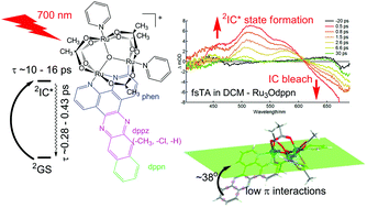 Graphical abstract: Syntheses and electronic, electrochemical, and theoretical studies of a series of μ-oxo-triruthenium carboxylates bearing orthometalated phenazines