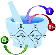 Graphical abstract: Post-synthetic anion exchange in iron(ii) 1,2,4-triazole based spin crossover materials via mechanochemistry