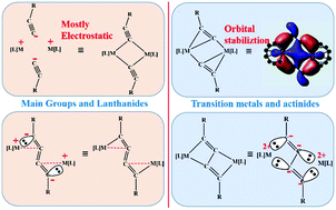 Graphical abstract: Structures and bonding in [L]M(μ-CCR)2M[L] and [L]M(μ-RC4R)M[L]: requirements for C–C coupling