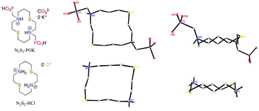 Graphical abstract: Synthesis and structural studies of copper(ii) complex with N2S2 based N-substituted pendant phosphonic acid arms