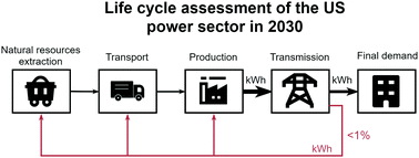 Graphical abstract: Reply to the ‘Comment on “Powering sustainable development within planetary boundaries”’ by Y. Yang, Energy Environ. Sci., 2020, 13, DOI: 10.1039/C9EE01176E