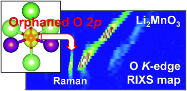 Graphical abstract: Multiorbital bond formation for stable oxygen-redox reaction in battery electrodes