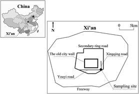 Graphical abstract: Optical properties and source identification of black carbon and brown carbon: comparison of winter and summer haze episodes in Xi'an, Northwest China