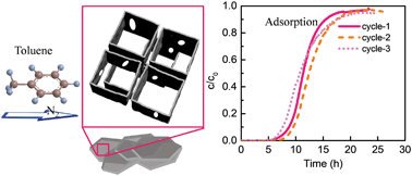 Graphical abstract: Few-layered mesoporous graphene for high-performance toluene adsorption and regeneration
