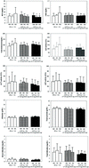 Graphical abstract: Consumption of a green tea extract–curcumin drink decreases blood urea nitrogen and redox iron in β-thalassemia patients