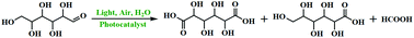 Graphical abstract: Enhanced photocatalytic performance for oxidation of glucose to value-added organic acids in water using iron thioporphyrazine modified SnO2