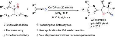 Graphical abstract: A copper-catalyzed diastereoselective O-transfer reaction of N-vinyl-α,β-unsaturated nitrones with ketenes into γ-lactones through [5 + 2] cycloaddition and N–O bond cleavage