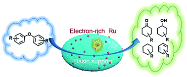 Graphical abstract: Ru/hydroxyapatite as a dual-functional catalyst for efficient transfer hydrogenolytic cleavage of aromatic ether bonds without additional bases