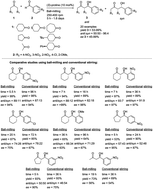 Graphical abstract: Ball milling: an efficient and green approach for asymmetric organic syntheses