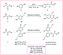 Graphical abstract: Catalytic O–H bond insertion reactions using surface modified sewage sludge as a catalyst