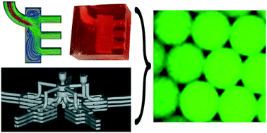 Graphical abstract: Engineering 3D parallelized microfluidic droplet generators with equal flow profiles by computational fluid dynamics and stereolithographic printing