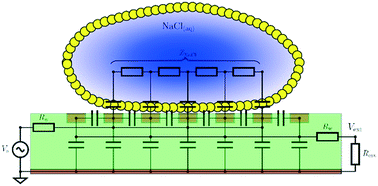 Graphical abstract: Contactless sensing of liquid marbles for detection, characterisation & computing