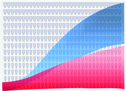 Graphical abstract: Deformability based sorting of stored red blood cells reveals donor-dependent aging curves