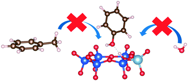 Graphical abstract: Ab initio screening of cation-exchanged zeolites for biofuel purification