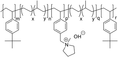 Graphical abstract: Ion transport in hydroxide conducting block copolymers