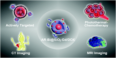 Graphical abstract: Ultralong tumor retention of theranostic nanoparticles with short peptide-enabled active tumor homing