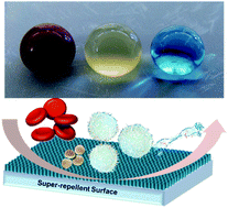 Graphical abstract: Hemocompatibility of super-repellent surfaces: current and future