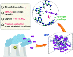 Graphical abstract: Hydrogen bond-mediated strong adsorbent–I3− interactions enable high-efficiency radioiodine capture