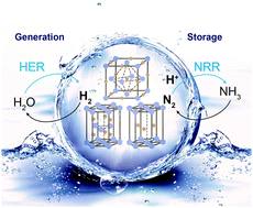 Graphical abstract: Interface engineering in transition metal carbides for electrocatalytic hydrogen generation and nitrogen fixation