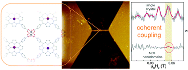 Graphical abstract: Vanadyl spin qubit 2D arrays and their integration on superconducting resonators