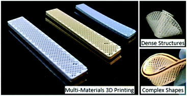 Graphical abstract: A 3D-printing method of fabrication for metals, ceramics, and multi-materials using a universal self-curable technique for robocasting