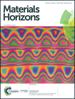 Graphical abstract: Front cover