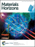Graphical abstract: Front cover