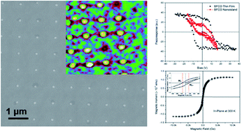 Graphical abstract: Epitaxial patterned Bi2FeCrO6 nanoisland arrays with room temperature multiferroic properties
