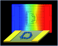 Graphical abstract: Nanosurfer flash-mobs: electric-field-choreographed silver migration on graphene oxide