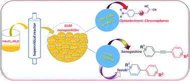 Graphical abstract: Supercritical water assisted preparation of recyclable gold nanoparticles and their catalytic utility in cross-coupling reactions under sustainable conditions